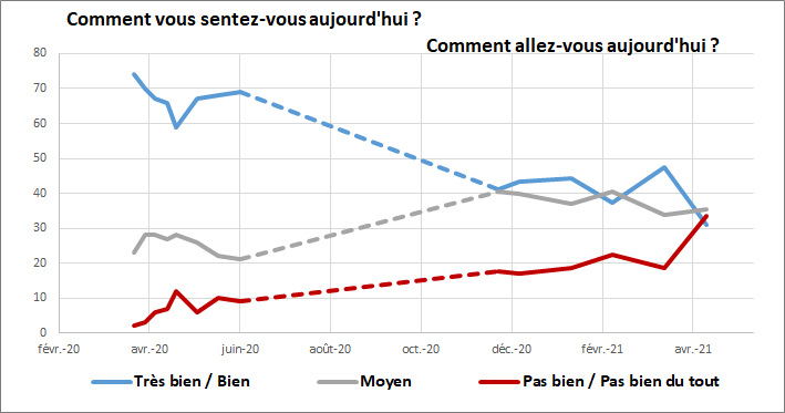 210419CommentAllezVous