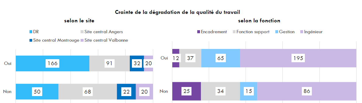 DégradationQualitéTravail