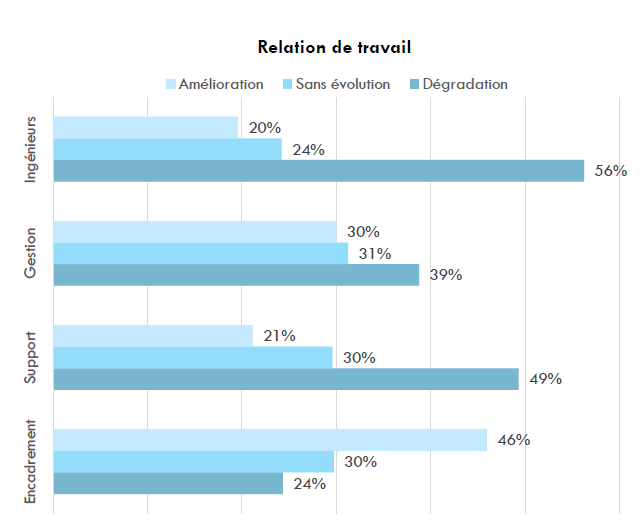 RelationTravail